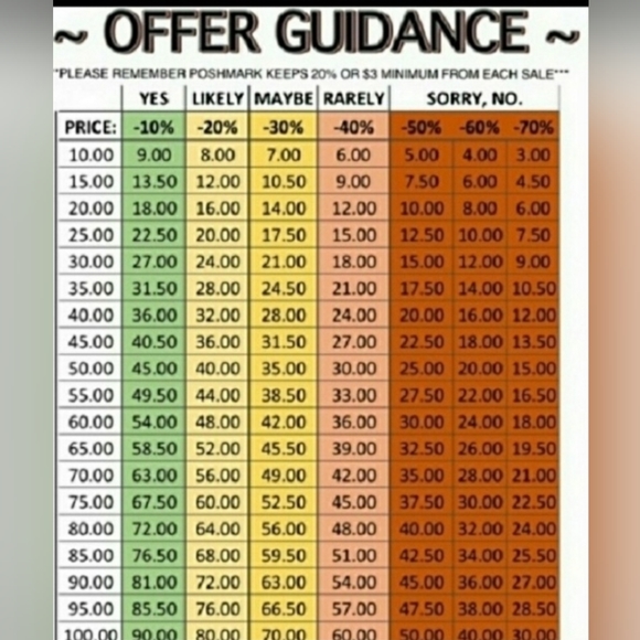 💕POSH ETIQUETTE💕 - Picture 6 of 8